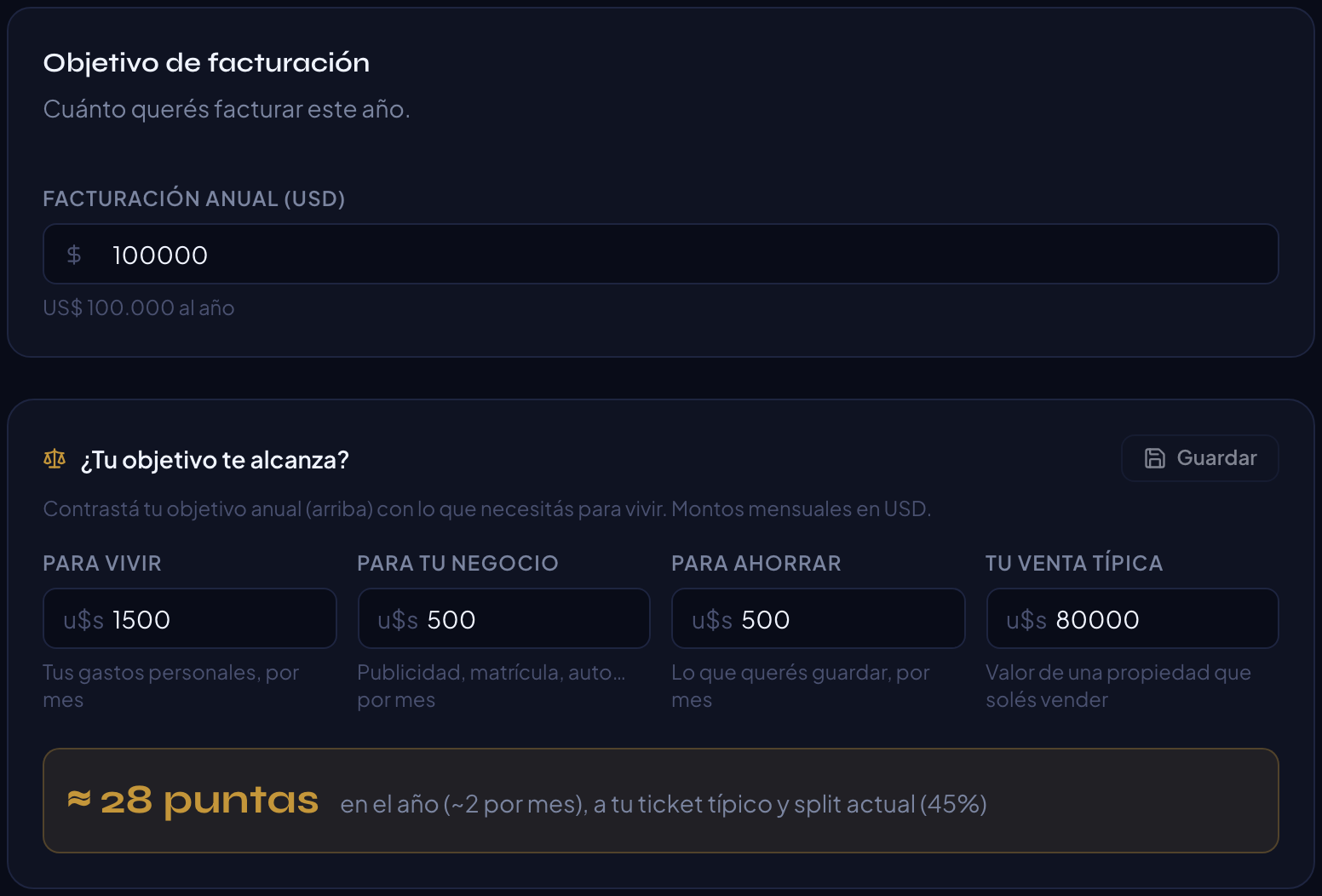 Definición de objetivo anual en Vexo, con el punto de equilibrio calculado