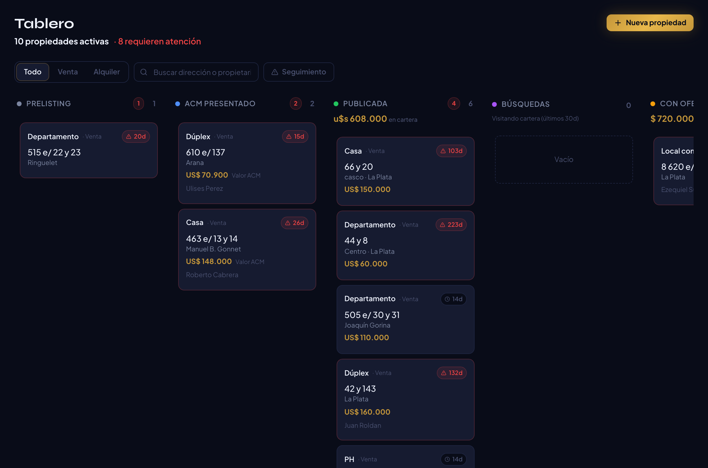 Tablero de Vexo con propiedades por estado
