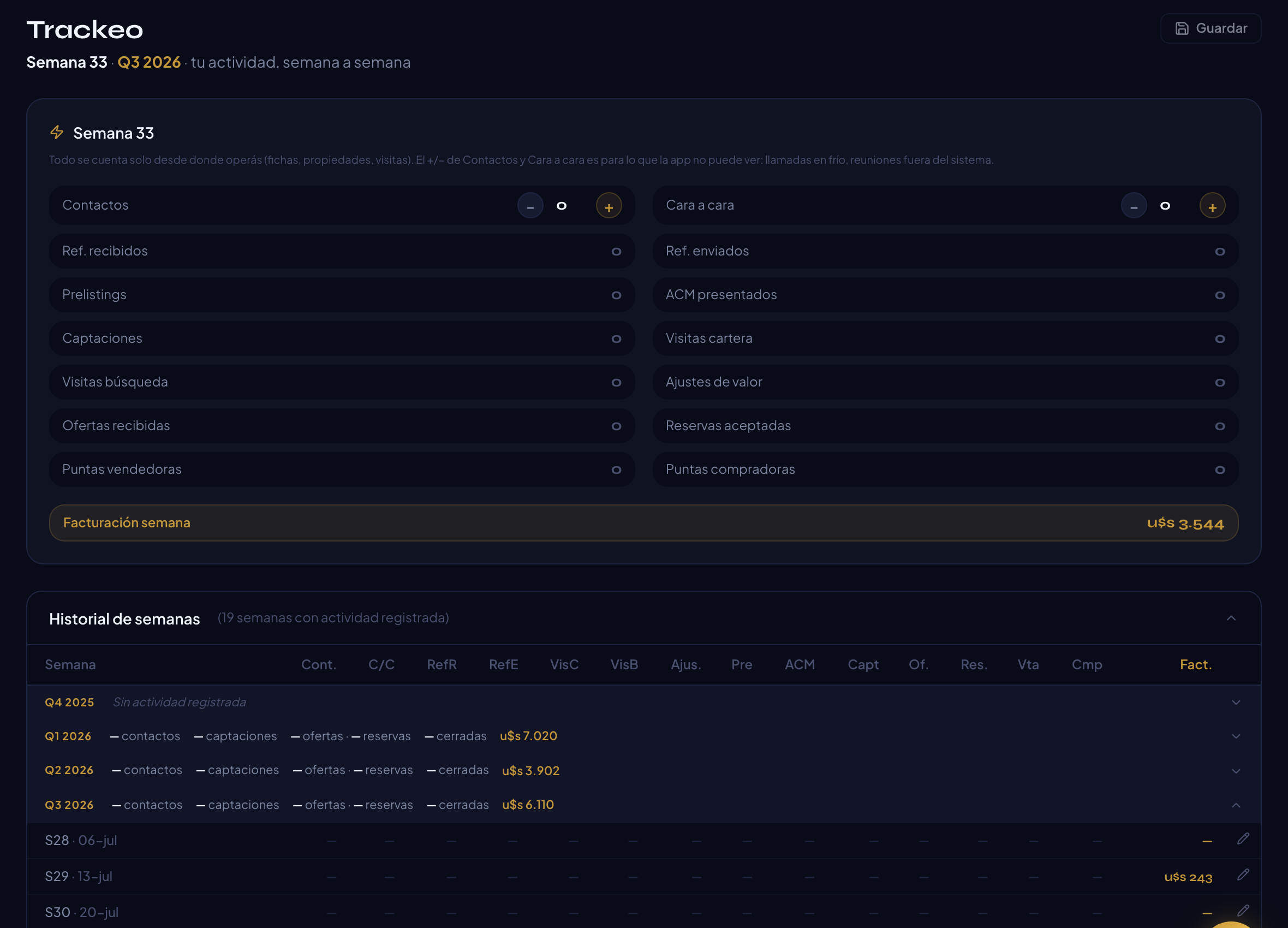 Trackeo de Vexo, historial por trimestre